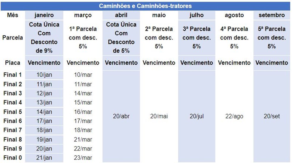 IPVA SP 2022 tem tabela divulgada pelo Governo. Veja o que você precisa saber 3 Governo divulga tabela do IPVA SP 2022. Veja o que você precisa saber
