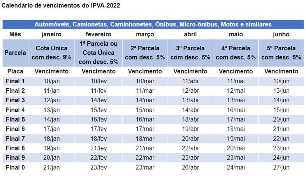 IPVA SP 2022 tem tabela divulgada pelo Governo. Veja o que você precisa saber 2 Governo divulga tabela do IPVA SP 2022. Veja o que você precisa saber