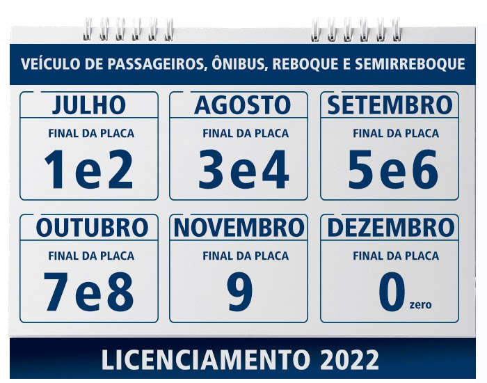 Licenciamento 2022 SP tem mudanças. Saiba o que muda