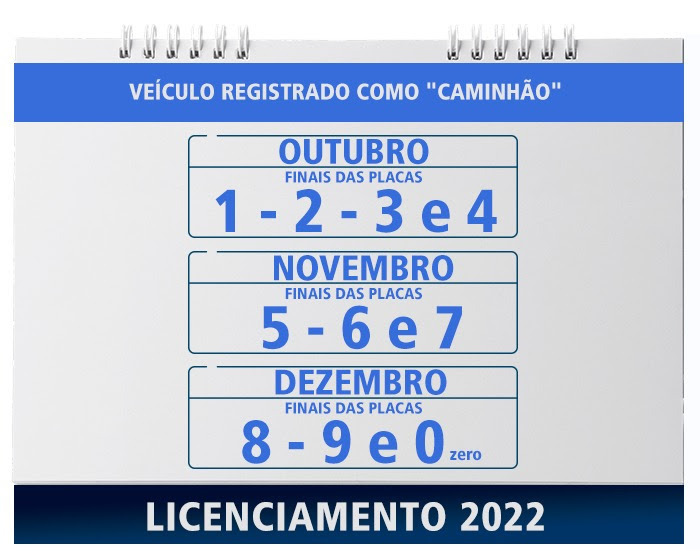 Licenciamento 2022 SP tem mudanças. Saiba o que muda