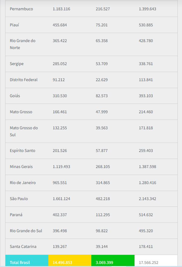 Auxílio Brasil 2022: Terceira parcela incluirá 3 milhões de famílias 5 Auxílio Brasil 2022: Terceira parcela incluirá 3 milhões de famílias