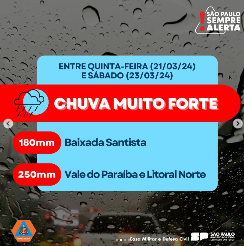 Cenário é de alerta máximo para chuvas volumosas no Vale do Paraíba e Litoral Norte até sábado (23)