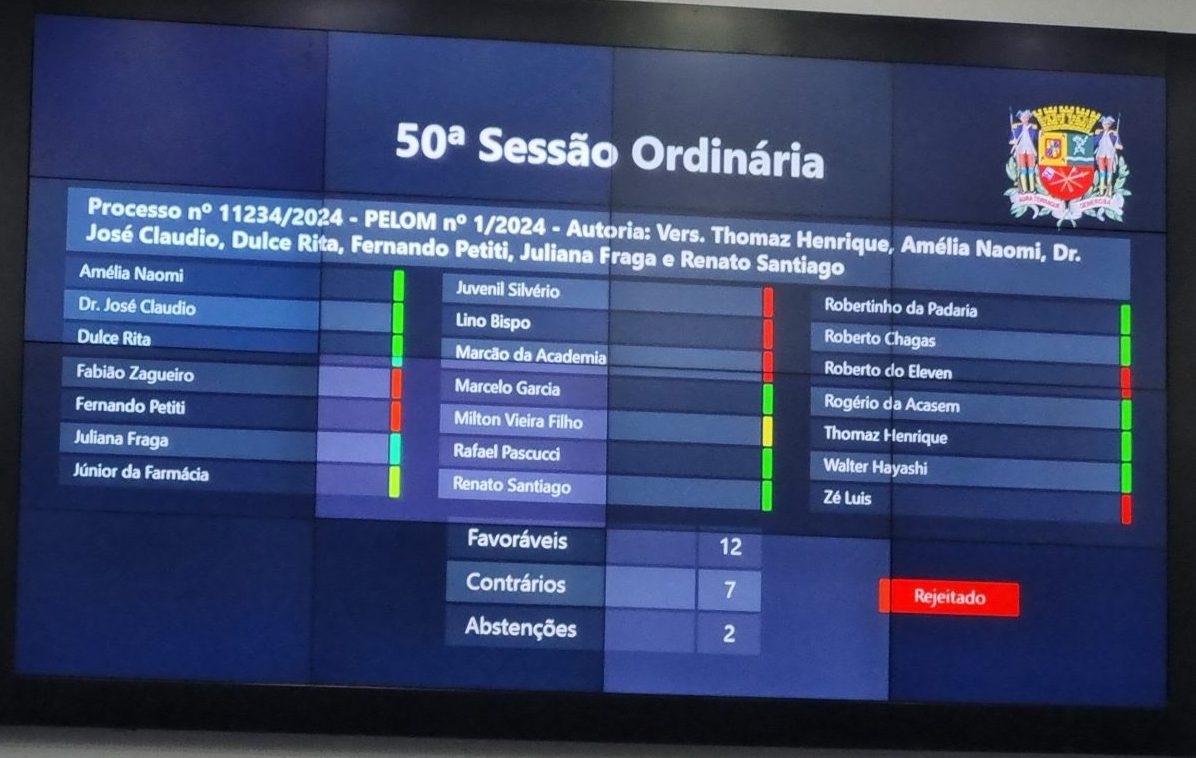 Vereadores de São José dos Campos