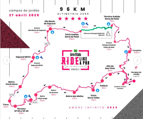 Giro D’Italia