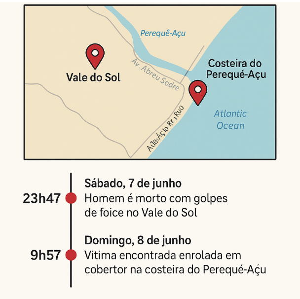Polícia Civil investiga dois homicídios em Ubatuba: um homem foi morto com golpes de foice e outro foi encontrado enrolado em um cobertor na praia 1 Polícia Civil investiga dois homicídios em Ubatuba