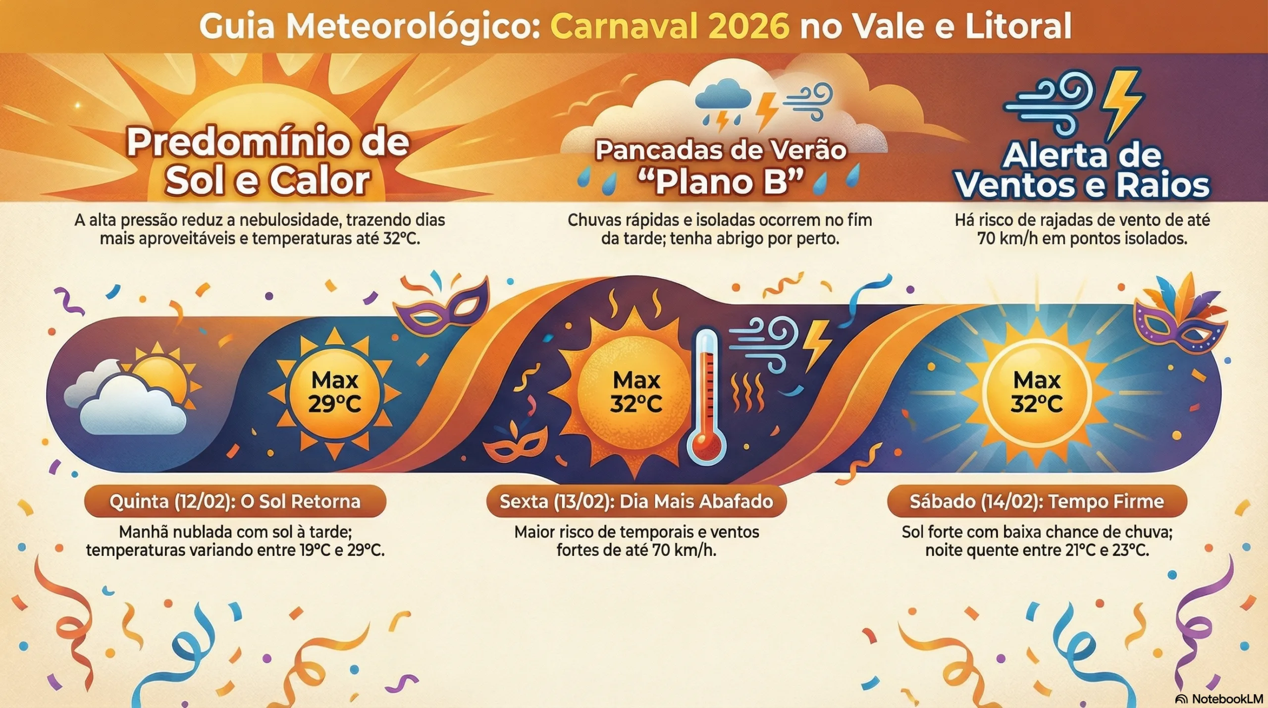 Vai curtir a folia? Veja a previsão dia a dia para o Carnaval no Vale do Paraíba e Litoral Norte 1 folia