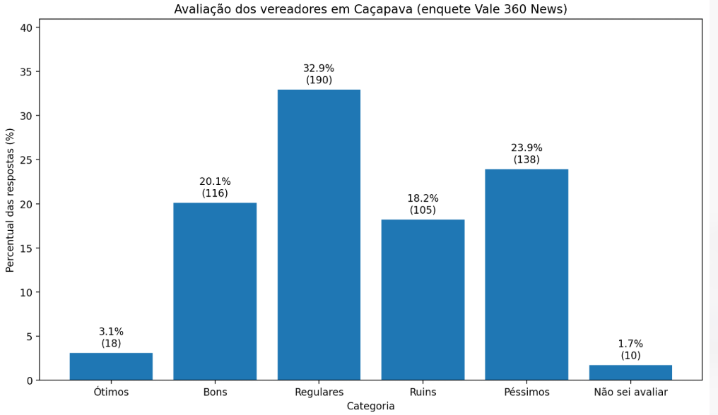 vereadores em Caçapava