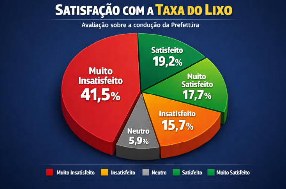 desgaste de Piorino