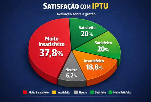 Desgaste de Piorino