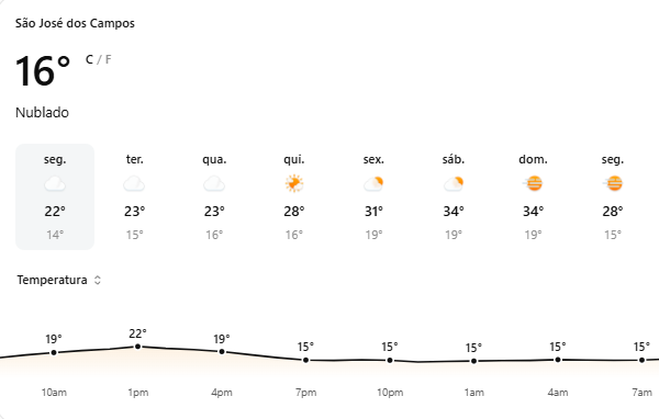 Vale do Paraíba terá variação de temperaturas na semana. Calor intenso volta no fim de semana 1 Vale do Paraíba terá variação de temperaturas na semana