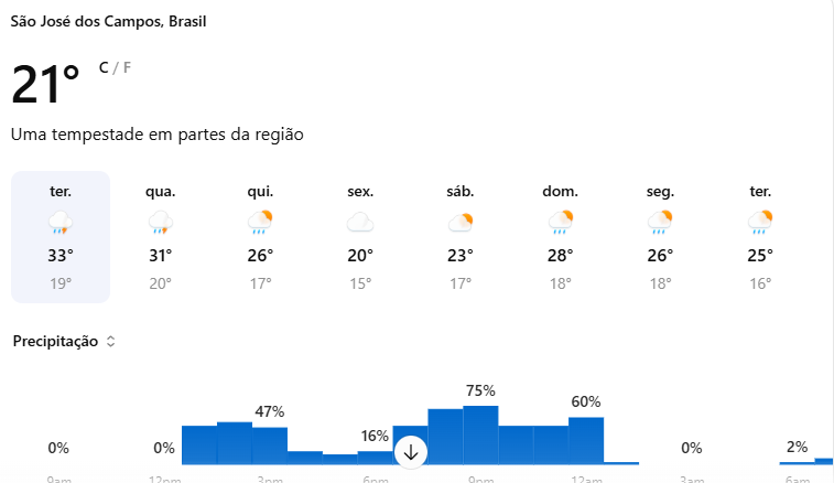 Frente fria no Vale do Paraíba traz risco de tempestades e queda de temperatura no início de outubro 1 Frente fria no Vale do Paraíba traz risco de tempestades